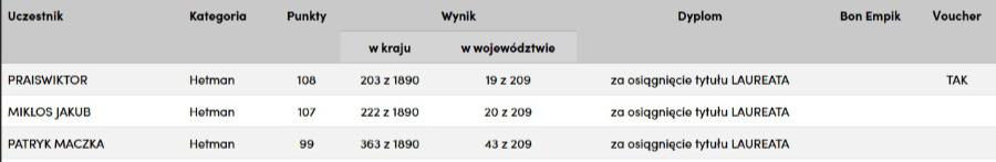 Konik Szachowy Extra